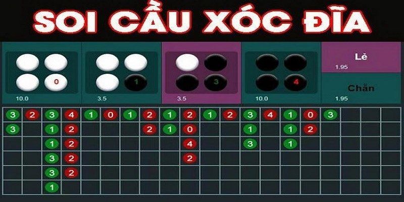 Thông tin về soi cầu xóc đĩa